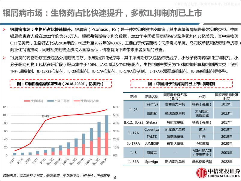 《中信建投-华东医药-000963-自免、肿瘤、GLP-1领域创新进展丰富》 - 第8页预览图