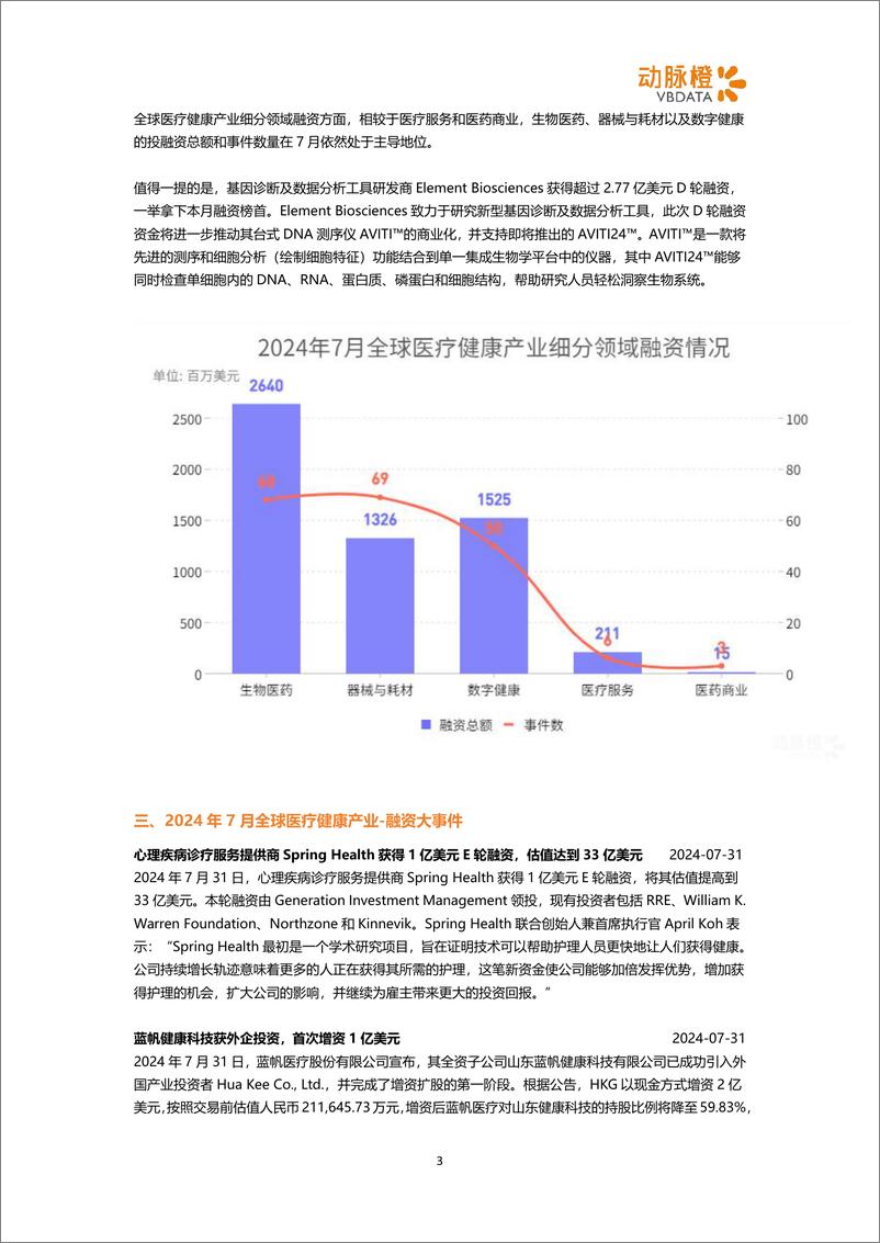 《动脉橙_2024年7月全球医疗健康领域投融资月报》 - 第3页预览图