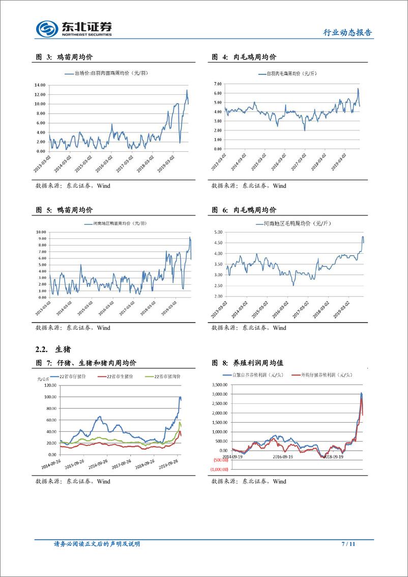 《农林牧渔行业：猪价回调后企稳，大猪出栏临近尾声-20191124-东北证券-11页》 - 第8页预览图