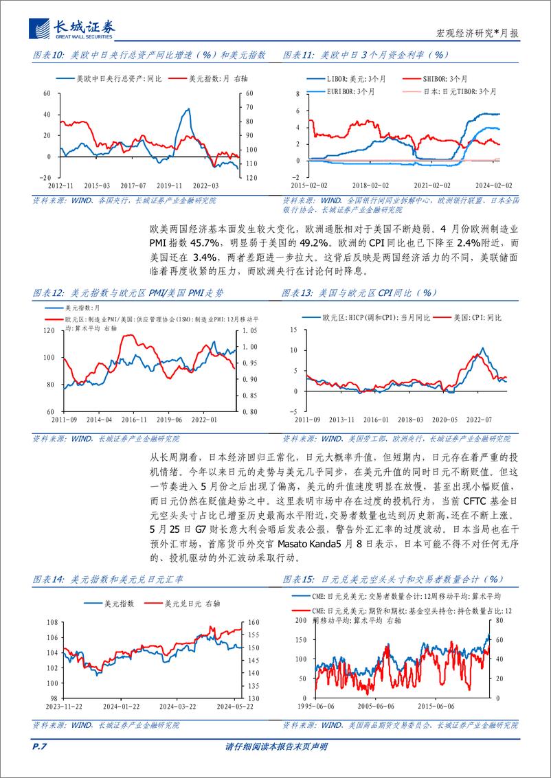 《宏观经济研究：六月全球大类资产配置月报-240531-长城证券-18页》 - 第7页预览图