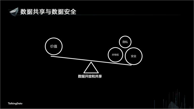 《【T112017-教育生态与人才培养分会场】OpenDataOpenValue-数据科学合作研究平台的探索与实践》 - 第3页预览图