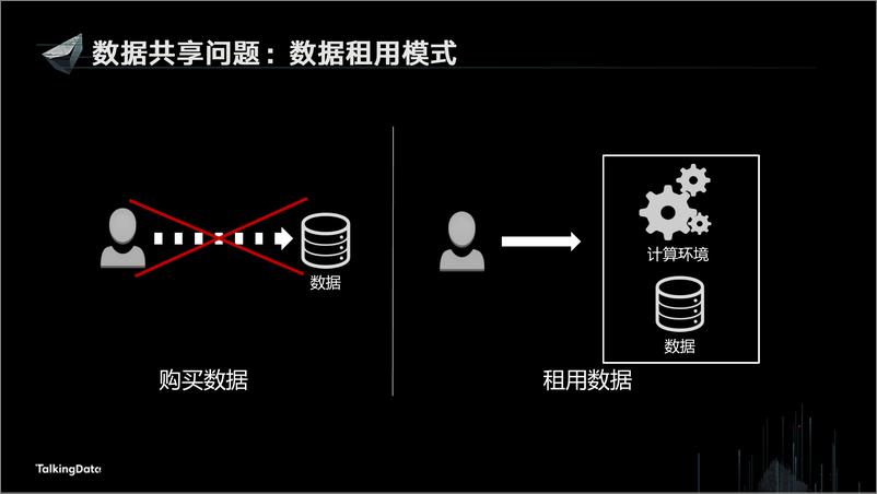 《【T112017-教育生态与人才培养分会场】OpenDataOpenValue-数据科学合作研究平台的探索与实践》 - 第4页预览图