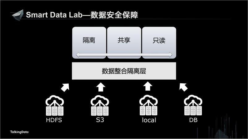 《【T112017-教育生态与人才培养分会场】OpenDataOpenValue-数据科学合作研究平台的探索与实践》 - 第5页预览图