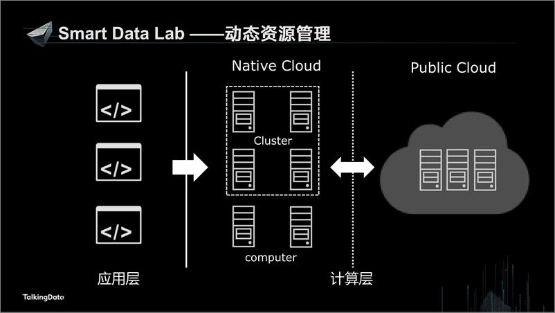 《【T112017-教育生态与人才培养分会场】OpenDataOpenValue-数据科学合作研究平台的探索与实践》 - 第8页预览图