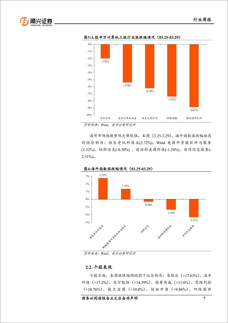 《202404月更新-国产大模型表现加速追赶，计算机行业表现值得期待》 - 第7页预览图