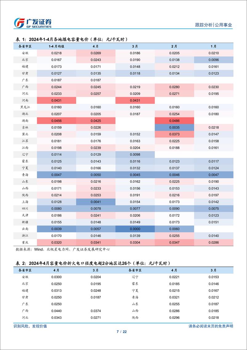 《公用事业行业深度跟踪：时间的煤硅再起，容量电价执行良好将提速公用事业化-240414-广发证券-22页》 - 第7页预览图