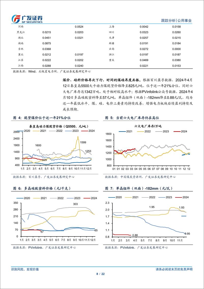 《公用事业行业深度跟踪：时间的煤硅再起，容量电价执行良好将提速公用事业化-240414-广发证券-22页》 - 第8页预览图