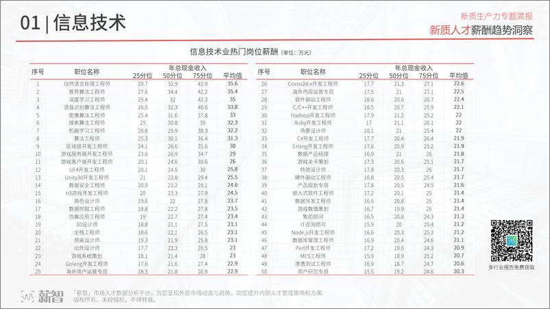 《薪智：2024新质人才薪酬趋势洞察报告》 - 第5页预览图