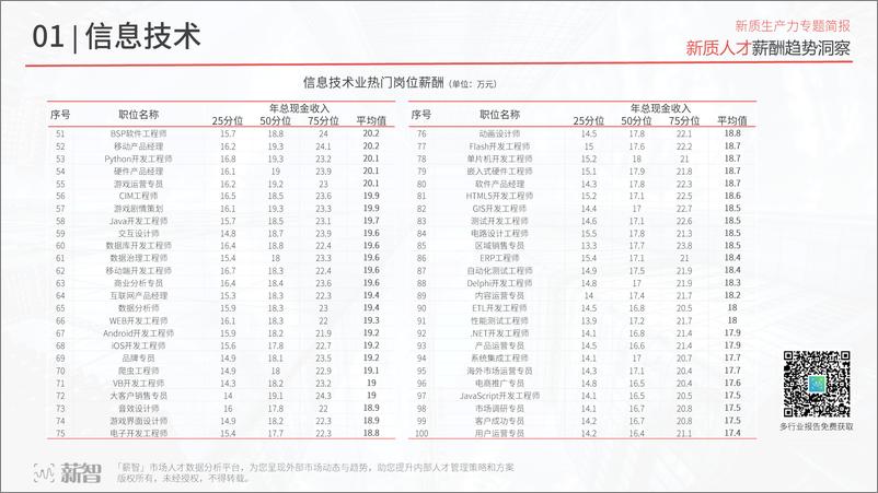 《薪智：2024新质人才薪酬趋势洞察报告》 - 第6页预览图