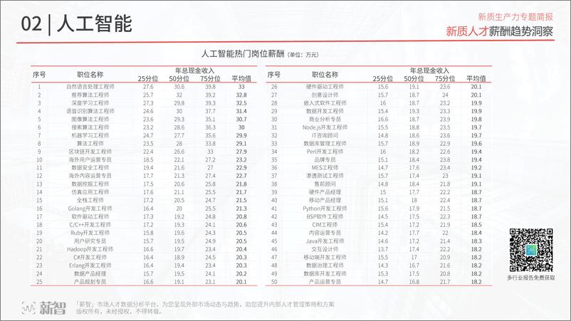 《薪智：2024新质人才薪酬趋势洞察报告》 - 第8页预览图