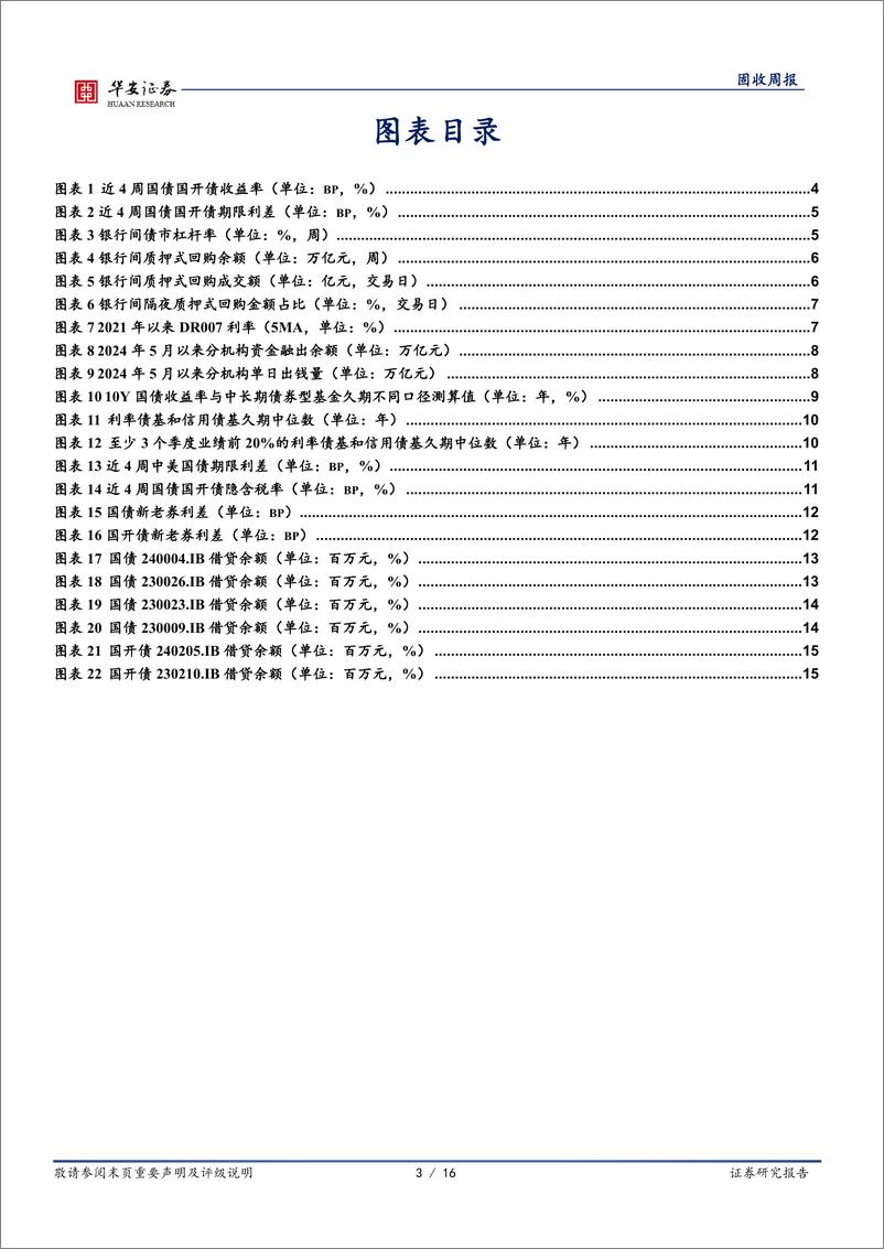《债市技术面：三个视角看资金面的收紧-240622-华安证券-16页》 - 第3页预览图
