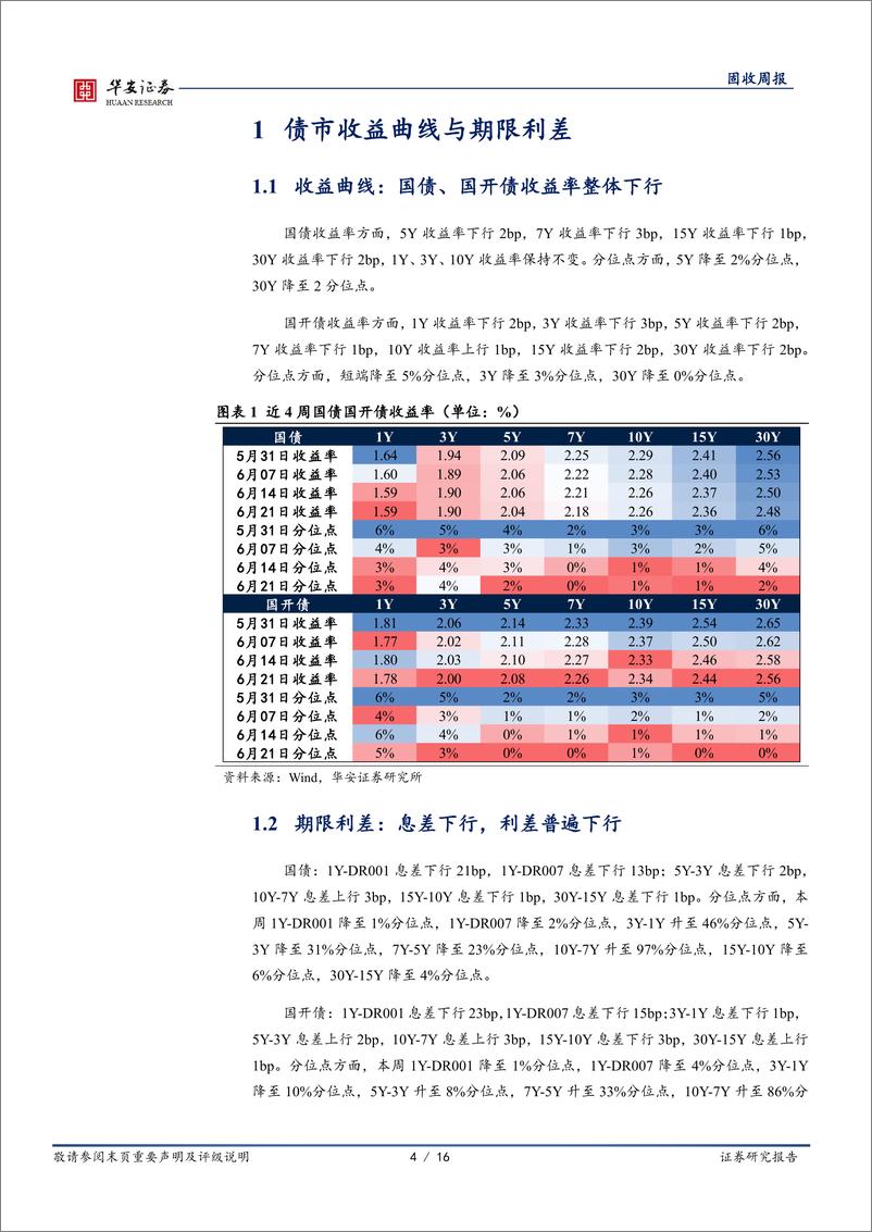 《债市技术面：三个视角看资金面的收紧-240622-华安证券-16页》 - 第4页预览图