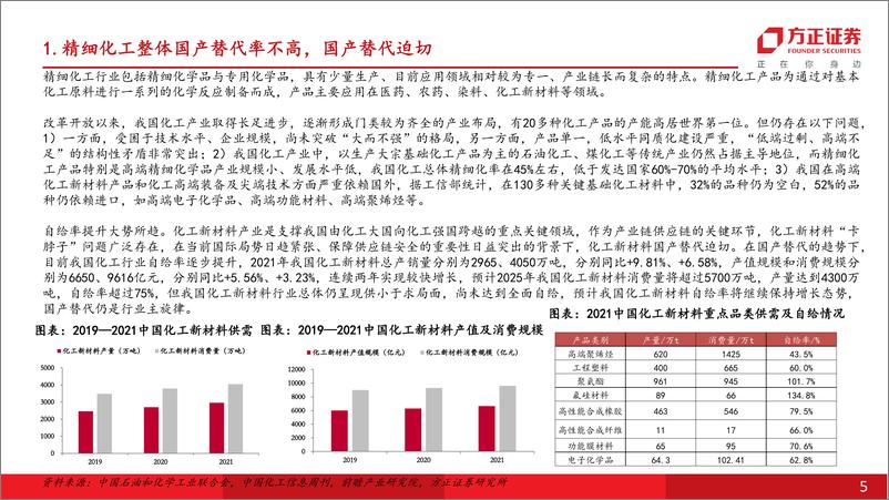 《非金属新材料行业年度行业策略报告：聚焦国产替代核心主线，材料突破引领产业变革-241227-方正证券-66页》 - 第5页预览图