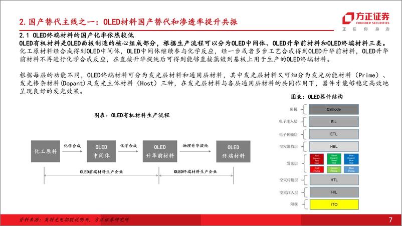 《非金属新材料行业年度行业策略报告：聚焦国产替代核心主线，材料突破引领产业变革-241227-方正证券-66页》 - 第7页预览图