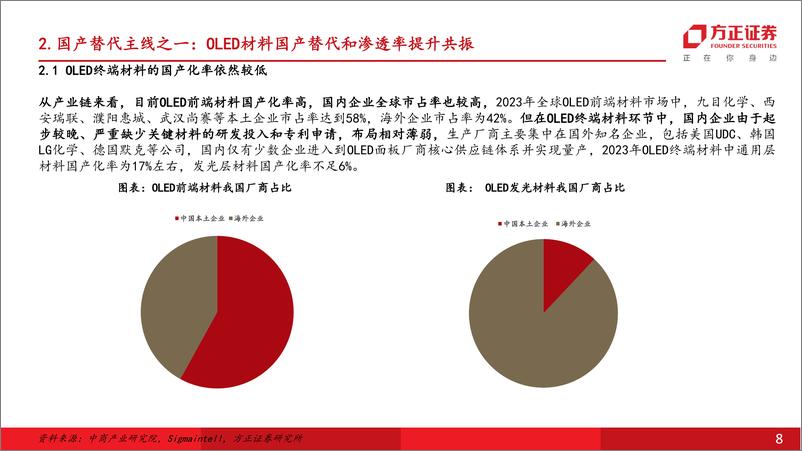 《非金属新材料行业年度行业策略报告：聚焦国产替代核心主线，材料突破引领产业变革-241227-方正证券-66页》 - 第8页预览图