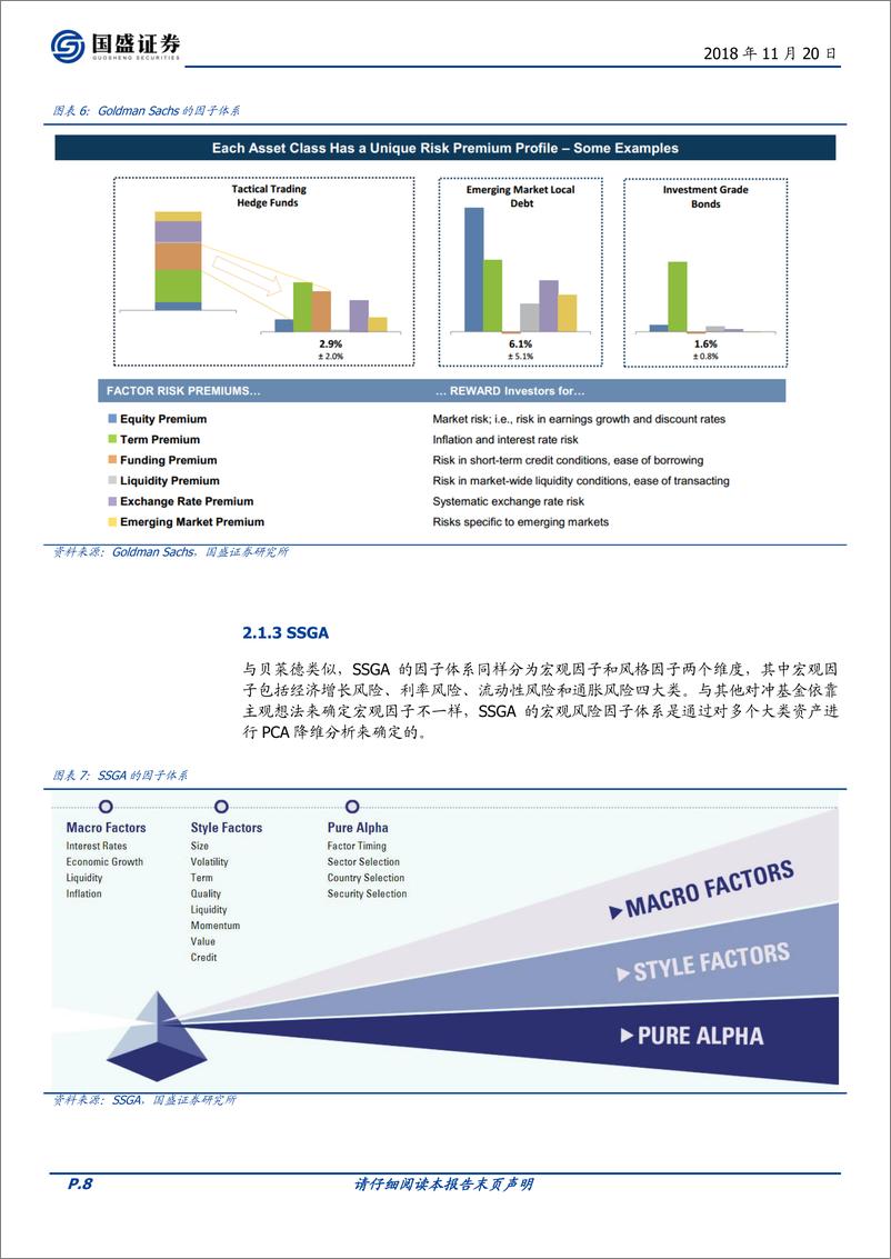《国盛证2018112国盛证券量化专题报告+：系统化宏观视角下的资产分析框架》 - 第8页预览图
