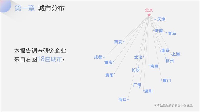 《创客贴-2018年中小企业发展痛点调查报告系列白皮书之设计需求调查报告-2019.1-52页》 - 第7页预览图