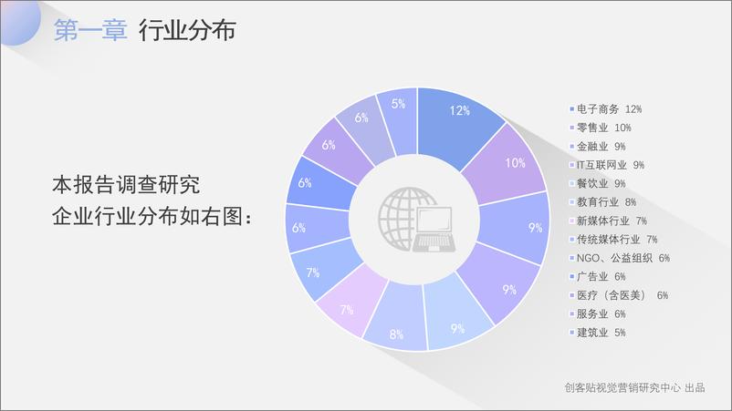 《创客贴-2018年中小企业发展痛点调查报告系列白皮书之设计需求调查报告-2019.1-52页》 - 第8页预览图