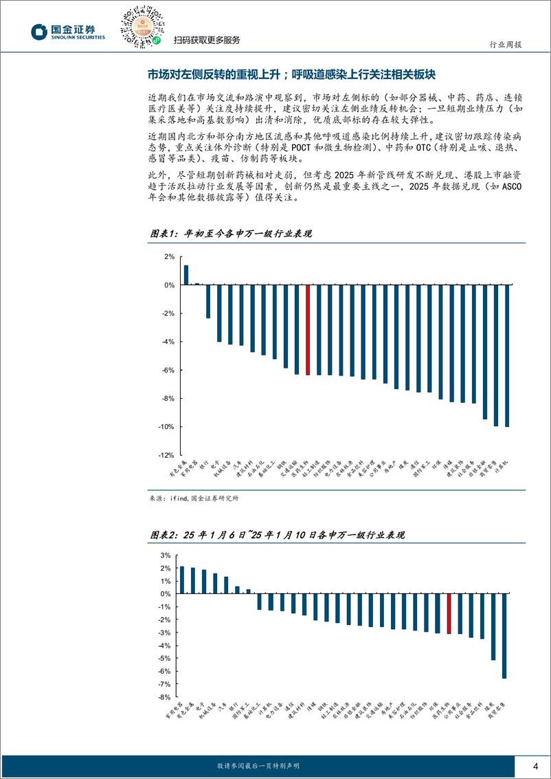 《医药健康行业研究：市场对左侧反转的重视上升，呼吸道感染上行关注相关板块-250112-国金证券-16页》 - 第4页预览图