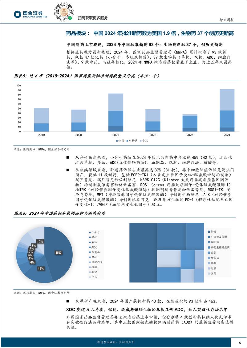 《医药健康行业研究：市场对左侧反转的重视上升，呼吸道感染上行关注相关板块-250112-国金证券-16页》 - 第6页预览图