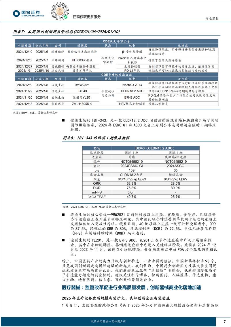 《医药健康行业研究：市场对左侧反转的重视上升，呼吸道感染上行关注相关板块-250112-国金证券-16页》 - 第7页预览图