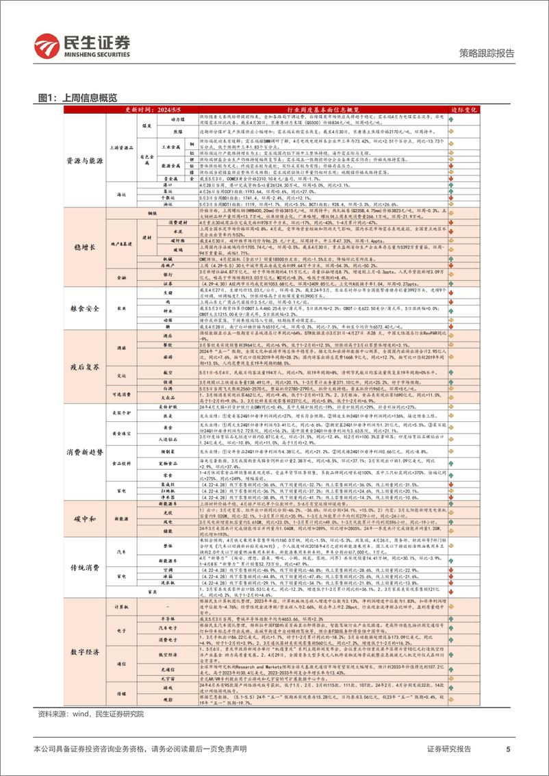 《行业信息跟踪：“新势力”4月销量平稳，“五一”假期出游延续修复趋势-240507-24页》 - 第5页预览图