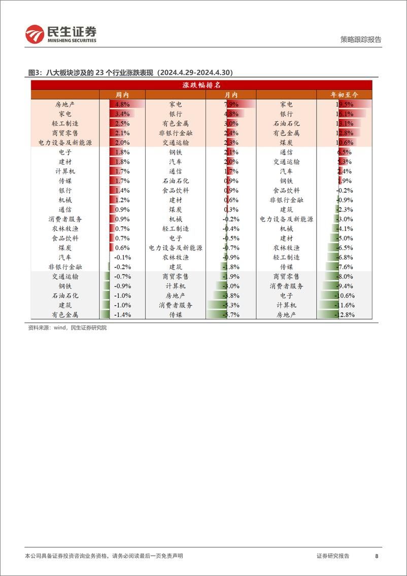 《行业信息跟踪：“新势力”4月销量平稳，“五一”假期出游延续修复趋势-240507-24页》 - 第8页预览图