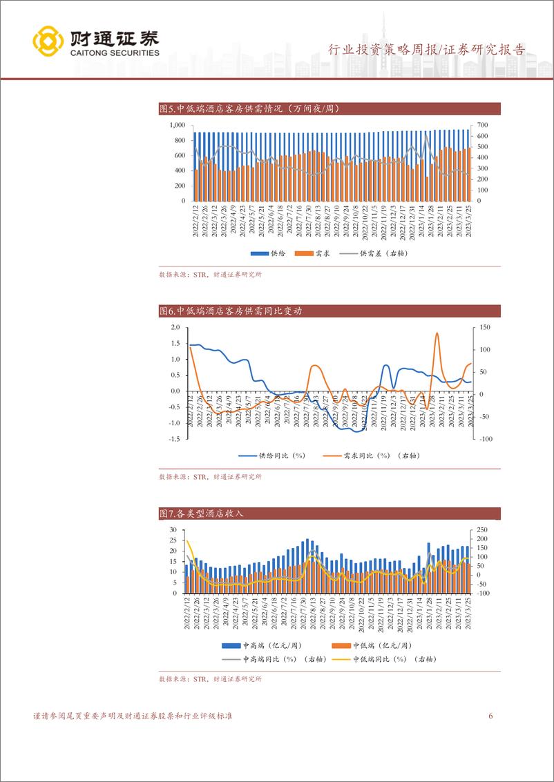 《20230402-休闲服务-酒店行业周度数据跟踪：需求端持续修复，入住率环比+2.52pct-财通证券》 - 第6页预览图