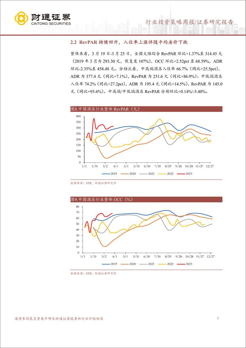 《20230402-休闲服务-酒店行业周度数据跟踪：需求端持续修复，入住率环比+2.52pct-财通证券》 - 第7页预览图