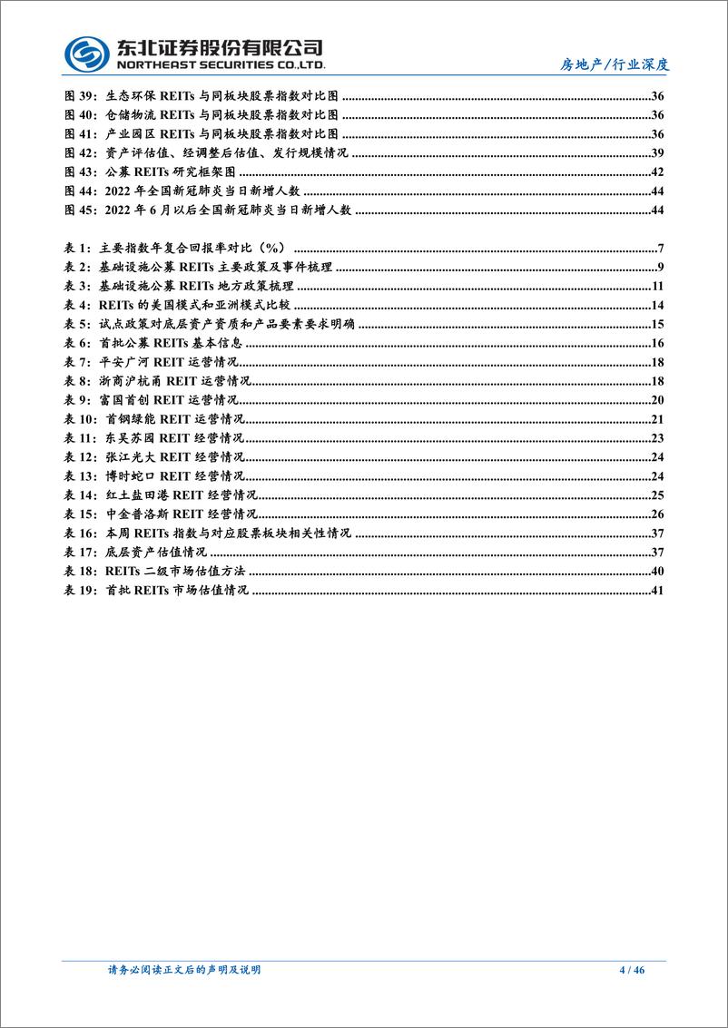 《房地产行业2022年公募REITs中期投资策略：绿杨烟外晓寒轻，无边光景一时新-20220809-东北证券-46页》 - 第5页预览图
