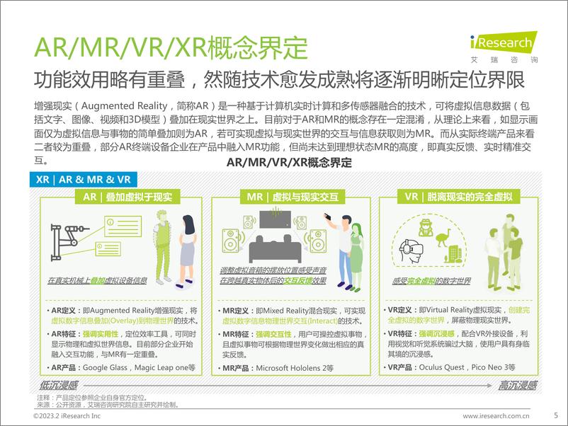 《艾瑞咨询-2023年中国增强现实（AR）行业研究报告-2023.2-66页》 - 第6页预览图