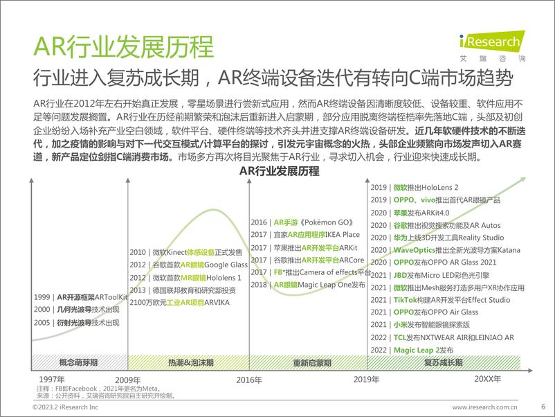 《艾瑞咨询-2023年中国增强现实（AR）行业研究报告-2023.2-66页》 - 第7页预览图