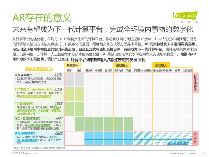 《艾瑞咨询-2023年中国增强现实（AR）行业研究报告-2023.2-66页》 - 第8页预览图