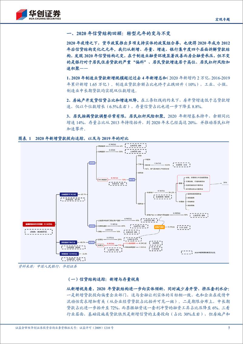 《宏观专题：信贷中的地产灰犀牛-20210218-华创证券-17页》 - 第5页预览图