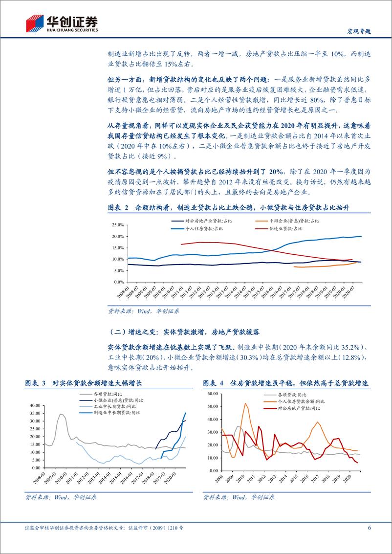 《宏观专题：信贷中的地产灰犀牛-20210218-华创证券-17页》 - 第6页预览图