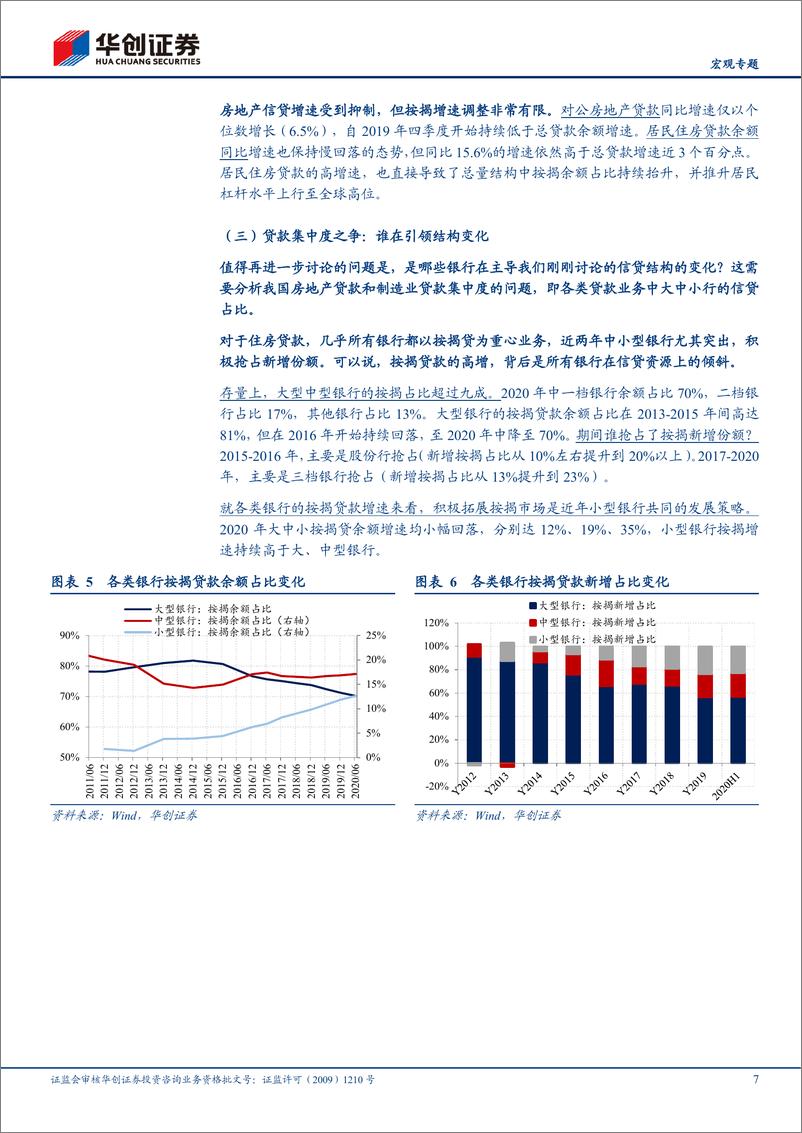 《宏观专题：信贷中的地产灰犀牛-20210218-华创证券-17页》 - 第7页预览图