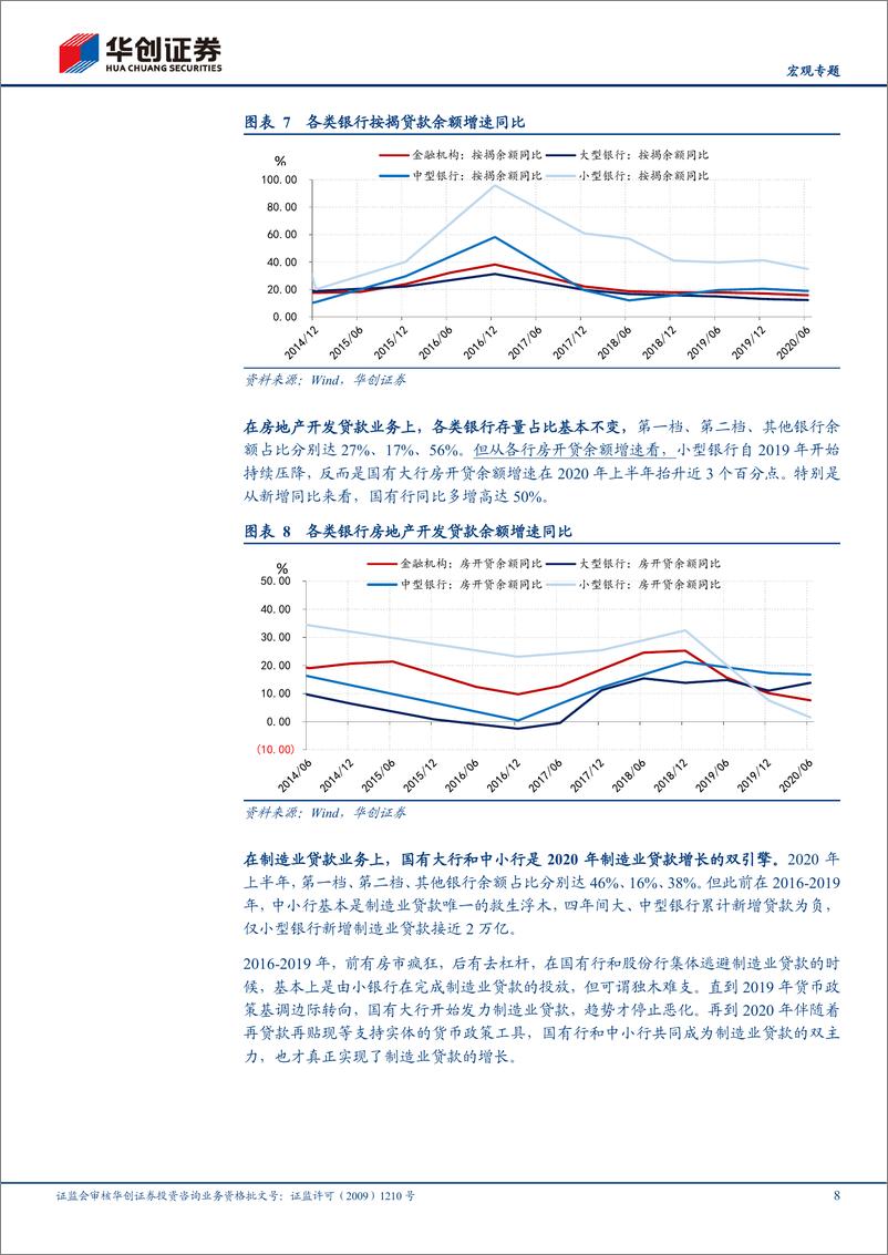 《宏观专题：信贷中的地产灰犀牛-20210218-华创证券-17页》 - 第8页预览图