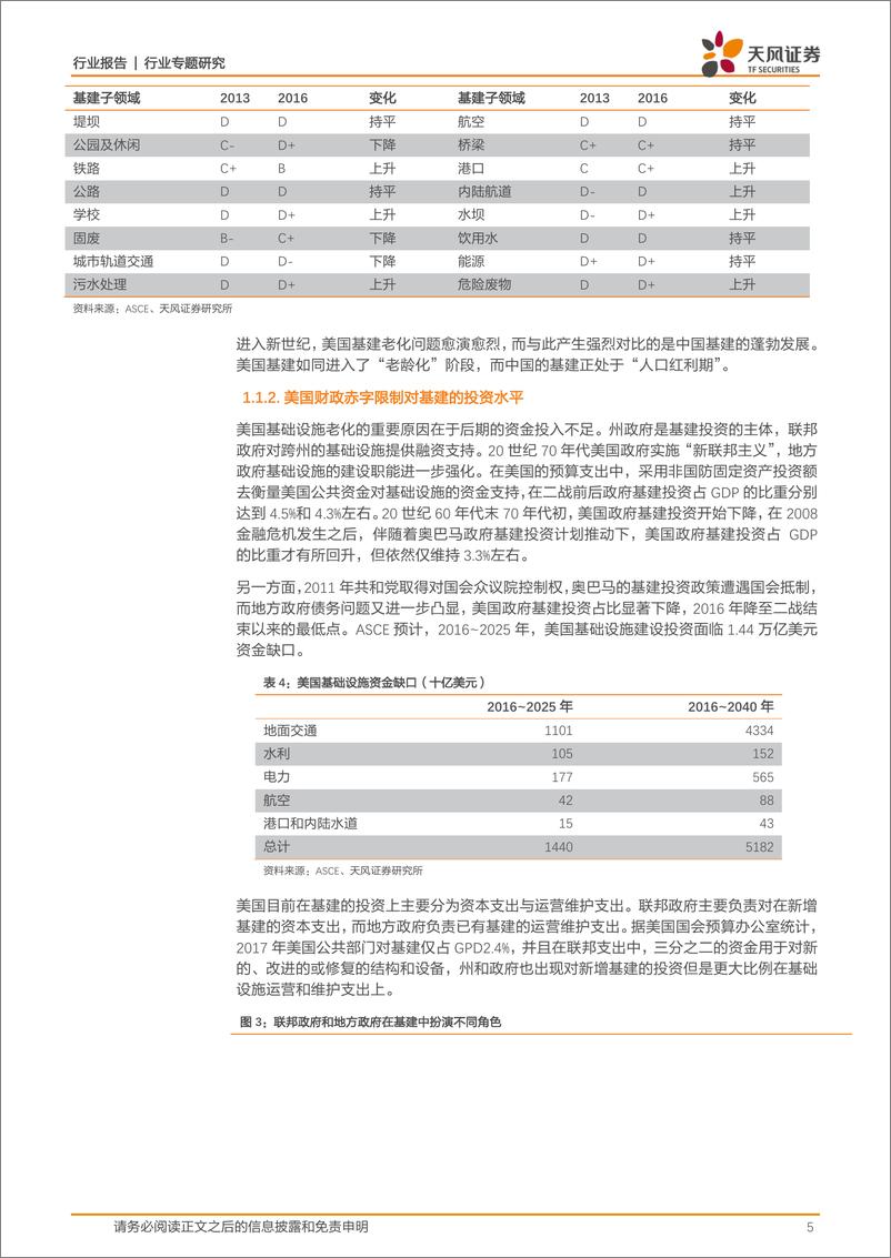 《建筑装饰行业：聊聊美国基建的现状、发展和机遇-20191127-天风证券-21页》 - 第6页预览图