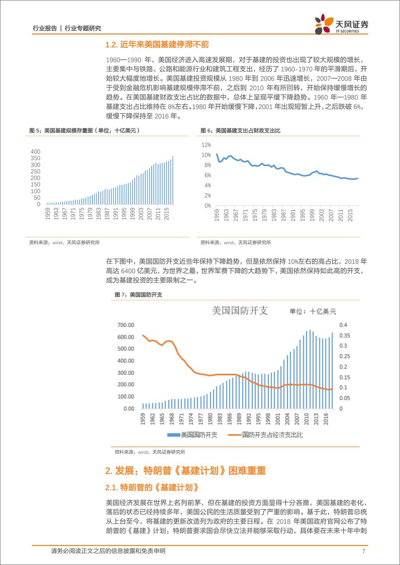 《建筑装饰行业：聊聊美国基建的现状、发展和机遇-20191127-天风证券-21页》 - 第8页预览图