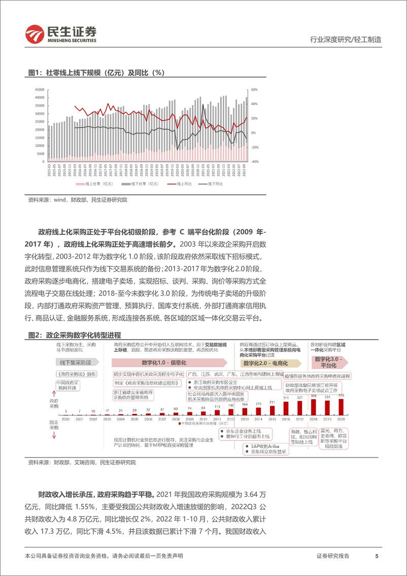 《MRO行业深度报告：乘势而起，国央企数字化采购前景可期-20230320-民生证券-40页》 - 第6页预览图