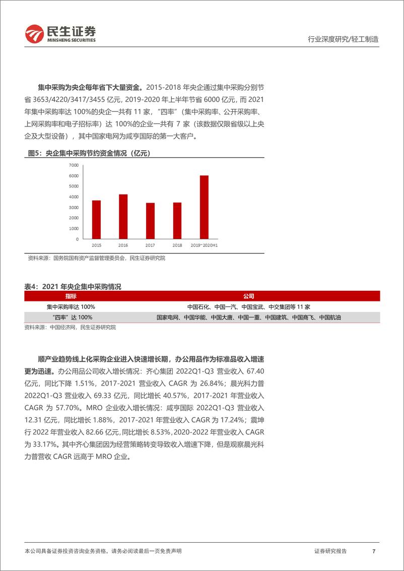 《MRO行业深度报告：乘势而起，国央企数字化采购前景可期-20230320-民生证券-40页》 - 第8页预览图