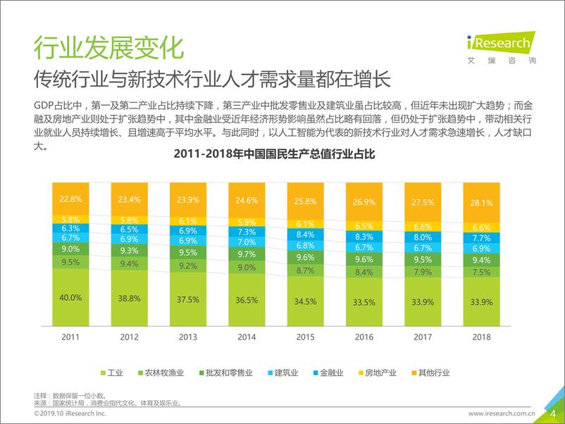 《2019年中国网络招聘行业市场发展半年报告（2019H1）》 - 第4页预览图