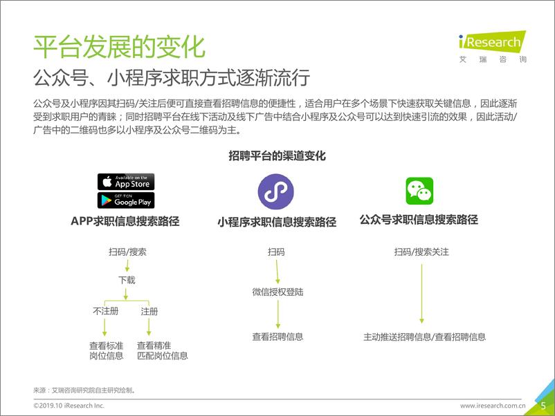 《2019年中国网络招聘行业市场发展半年报告（2019H1）》 - 第5页预览图