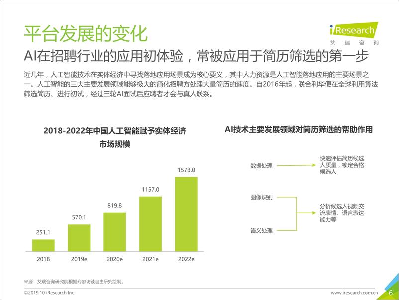 《2019年中国网络招聘行业市场发展半年报告（2019H1）》 - 第6页预览图