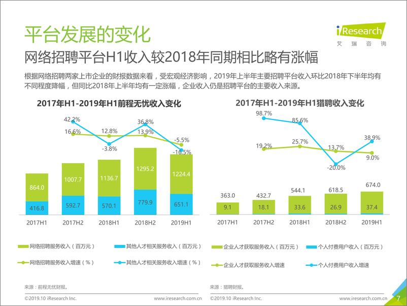 《2019年中国网络招聘行业市场发展半年报告（2019H1）》 - 第7页预览图