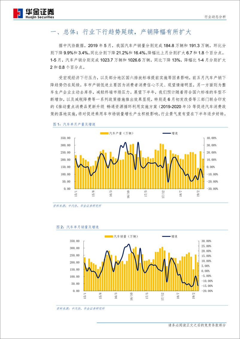 《汽车行业5月汽车产销量分析：周期底部政策发力，静待行业逐步复苏-20190612-华金证券-13页》 - 第5页预览图