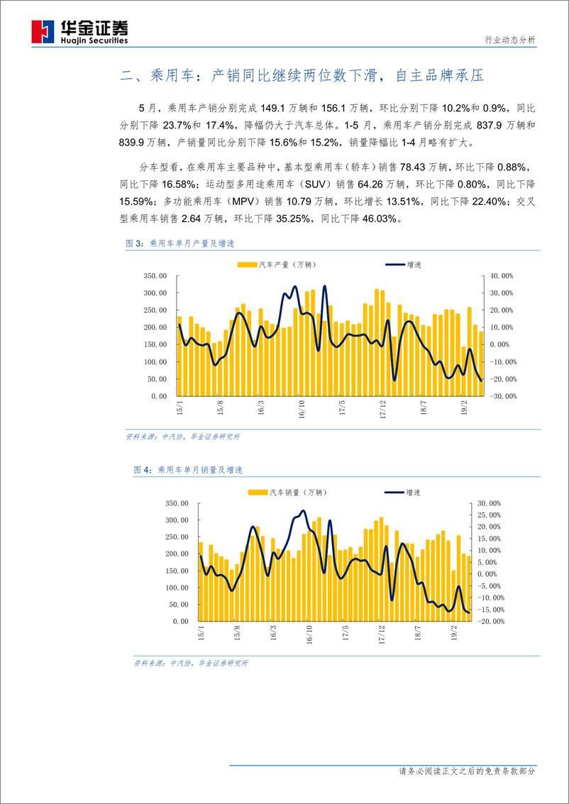 《汽车行业5月汽车产销量分析：周期底部政策发力，静待行业逐步复苏-20190612-华金证券-13页》 - 第6页预览图