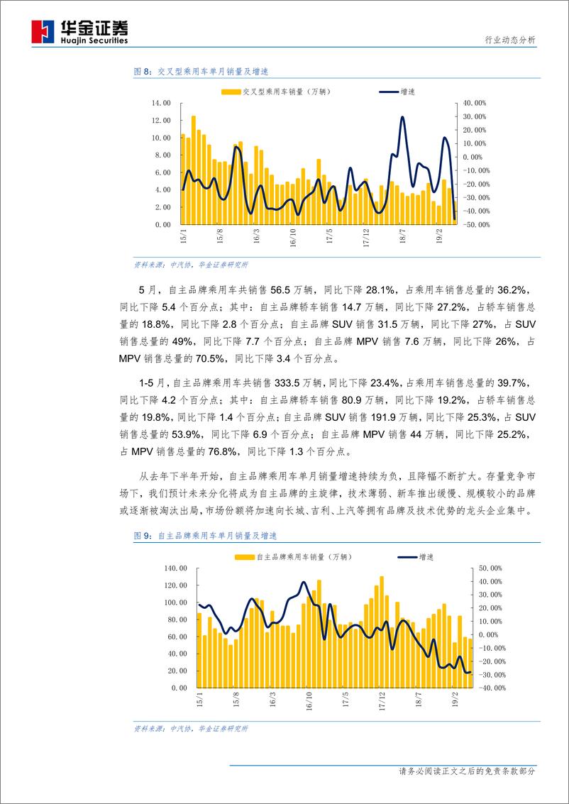 《汽车行业5月汽车产销量分析：周期底部政策发力，静待行业逐步复苏-20190612-华金证券-13页》 - 第8页预览图