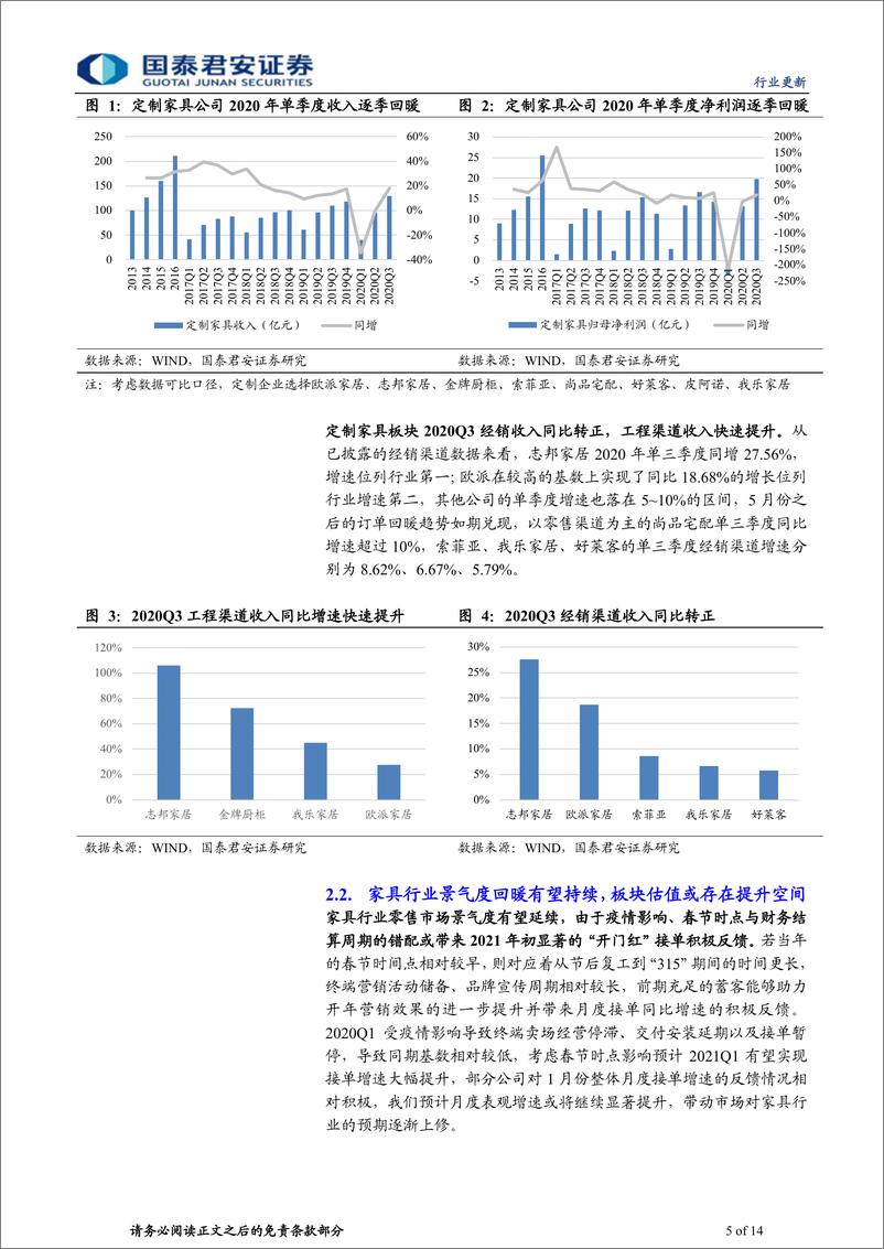 《家具行业更新报告：家具零售景气回暖，业绩估值有望双击-20210207-国泰君安-14页》 - 第5页预览图