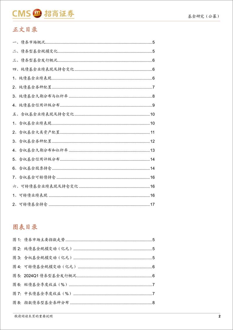 《债券型基金2024年一季报点评：拉长久期、降低杠杆，含权基金小幅降仓-240422-招商证券-19页》 - 第2页预览图